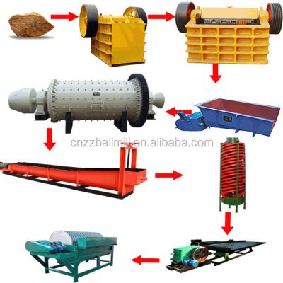 China Chrome Gold Ore Washing Plant Alluvial Gravity Vibrating Shaker Gold Shaking Table For Sale for sale