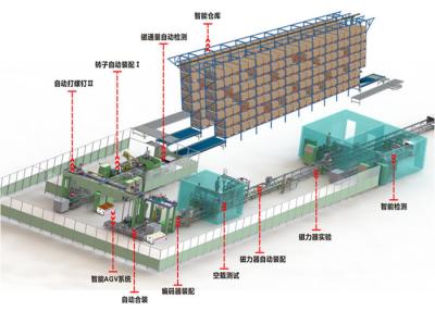 中国 電源切れおよび石油汚染の減少を用いる医学のベッドの上昇 販売のため