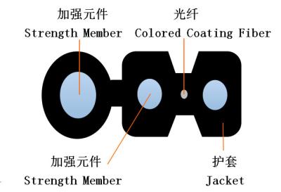 Chine Forme autosuffisante en plastique de coutume du câble d'interface de FTTH GJYXCH GJYXFCH à vendre