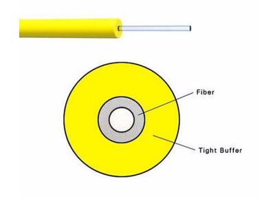 China Puffer 0.9mm PVC/LSZH 12 straffer Farbinnenlichtwellenleiter für Zöpfe zu verkaufen