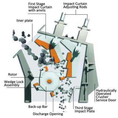 China Mobile Construction Crawler Impact Crusher Station With Cyclone And Conveyor for sale