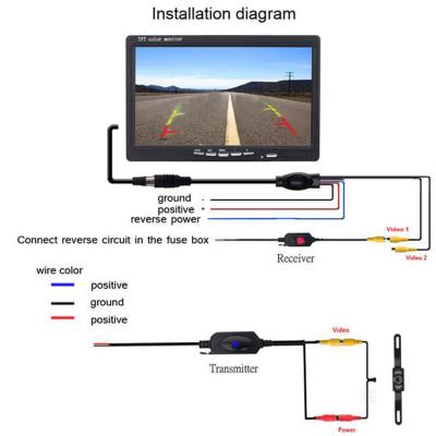 China Night Version Wireless Reverse Camera 4.3 Inch Rear View Car Monitor Mount Camera System Kit for sale