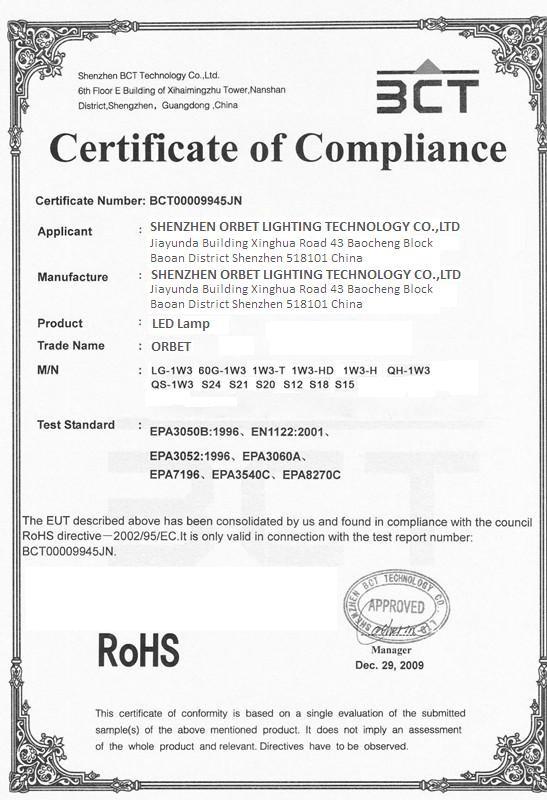 ROHS-Spotlight - Shenzhen Orbet Light Technology Co.,Ltd