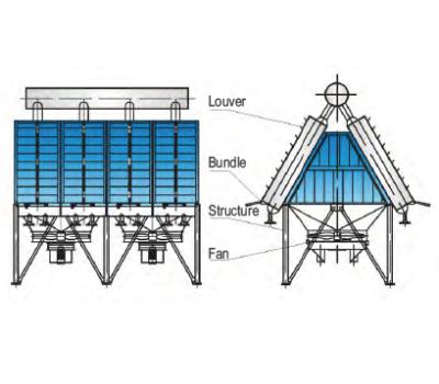 China Air Cooled Industrial Heat Exchanger Air Cooled Heat Exchanger Finned Tube Heat Exchanger for sale