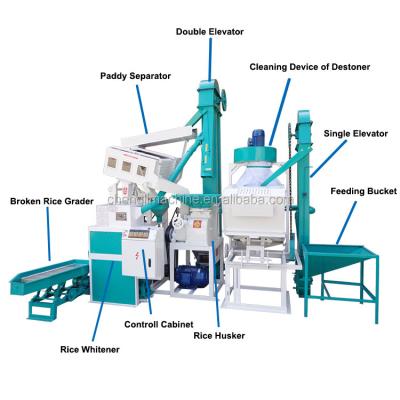 China Plant/Grain Processing Plant Rice Milling Machine for sale