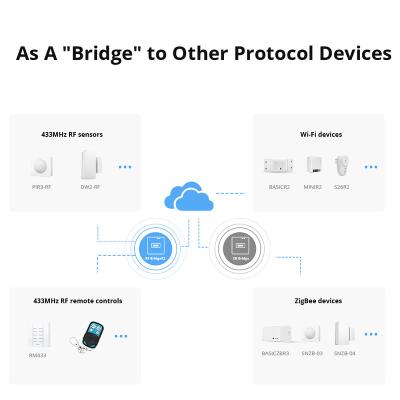 China APP Control Sonoff RF Bridge WiFi 433 MHz Replacement Smart Home Automation Switch Intelligent Domotica Wi-Fi Remote RF Controller for sale