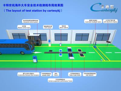 Cina Linea di prova per veicoli per autoveicoli Sistema di prova delle prestazioni per autoveicoli CTFZ-3A in vendita