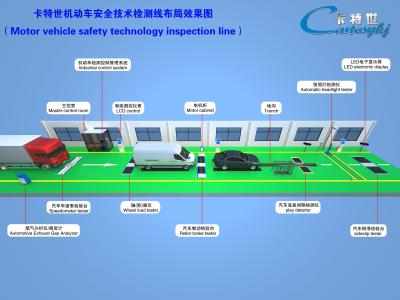 China CTFZ-3B Vehicle Testing Line Automotive Performance Testing System Streamline Your Inspection Process for sale