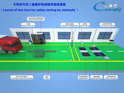 China Vehicle Test Line Combo CTFZ-3C Automotive Testing System Streamline Inspection Process for sale