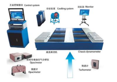 China CTLGD-13 Heavy Duty Diesel Vehicle Loading And Deceleration Vehicle Smoke Detection Equipment for sale