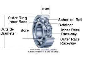 China High Precision Agricultural Machinery Bearing Deep Groove Ball Bearings for sale