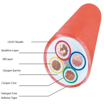 China MI MICC BBTRZ BTLY Construction Flame Retardant Cable for sale