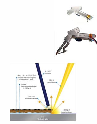 中国 50mmの清掃エリアを持つ携帯の揺れるレーザー溶接頭,レーザー清掃頭 販売のため