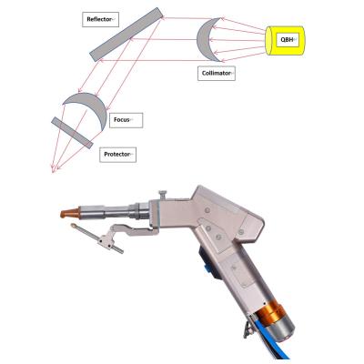 Cina Metodo di raffreddamento a vento Fibra portatile singolo motore Laser Saldatura macchina con 220v 50Hz / 60Hz elettrico voltaggio di ingresso in vendita