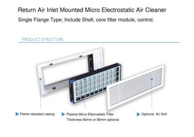 China Filtro de aire electrostático del micrófono del plasma para que desinfección del aire de la bobina de la fan del hotel y ayuda de la esterilización luchen con covid-19 en venta