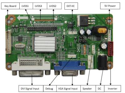 中国 VGA/DVI LCD の運転者板 LM.R61.B5-4 販売のため