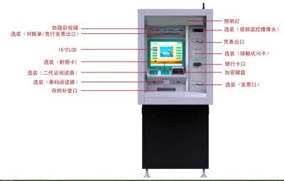 China An der Wand befestigte Touch Screen ATM-Kioskmaschine mit Bargeld-/Münzen-Ablagerungen zu verkaufen