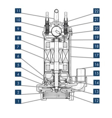 China High Efficiency Sewage Pump Stainless Steel Drainage 0.75kW Submersible Pump Pump Sewage Dewatering for sale