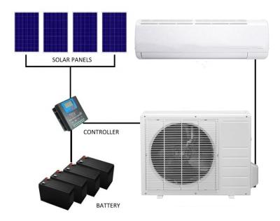 China 100% Grid Function Dubai Multi Function Hotel Home Office DC Solar Powered On-Off Multi Air Conditioner Dubai Price for sale