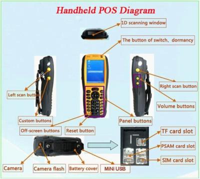 China RFID wireless GPRS  Pos Terminal for shop store system for sale