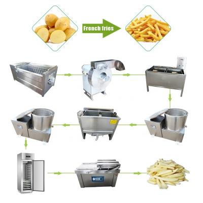 China High Efficinency Small Scale Frozen French Fries Production Line Semi Automatic Frozen French Fries Machine for sale