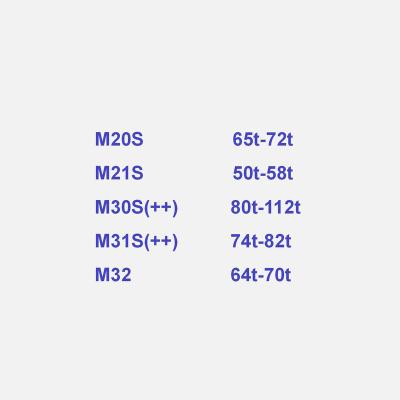 China Hashboard s19 s17 s15 l3+ l3 t2t t2tz of s9i s9j hashboard of workstation s9 for sale