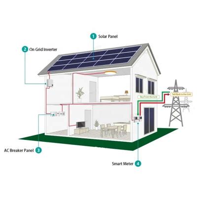 China Creative Home Energy 8KW PV Solar System 12V to 230V PV Solar System 10KW Off Grid Hybrid Solar Power System for sale