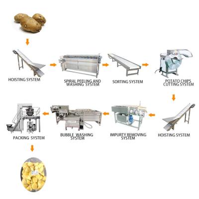 China High Efficiency Easy Operate Potato Washing Peeling Machine / Processing Line for sale