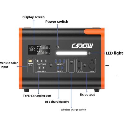 China Wireless Charging Solar Power Station Generator mit mehreren Funktionen zu verkaufen