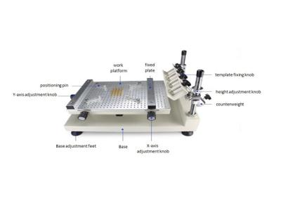 China Infitek Manual SMT Printer Machine Precision Tool para impressão consistente de pasta de solda à venda