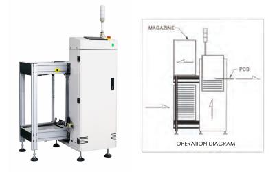 China Modulaire van de de Ladermachine van PCB van Ontwerpsmt Mini de Transportbandsystemen van SMT Te koop