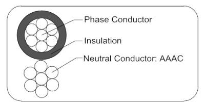 China Duplexantenne der neutralen Person AAAC rollte Kabel-Aluminiumleiter-Spannung 0,6/1kV zusammen zu verkaufen