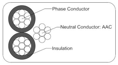 China Obenliegende Tropfen-Service-Antenne rollte Kabel 2 Kerne/3 Isolierung der Kern-XLPE zusammen zu verkaufen