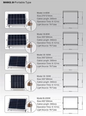 China IP65 LED luces de tubo solar para exteriores Negro Color Ecológico 50.000 horas en venta