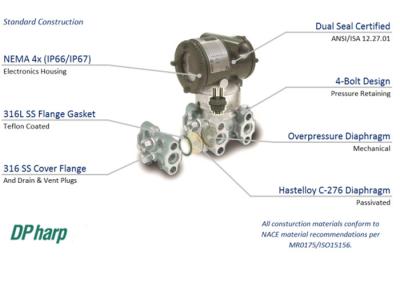 China Hoogwaardige EJA110E drukverschiltransmitter van YOKOGAWA Te koop