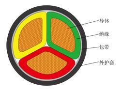 China PVC Insulation Power Cable,ECHU Power Cable, YJV Cable for sale