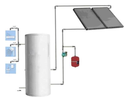 China Outdoor Split Pressurized Hot Water System Passive Solar Flat Panel Heater For Room for sale