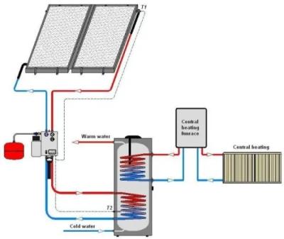 China 100 Gallon Flat Plate Outdoor Split Solar Panel Pressurized Water Heater for sale