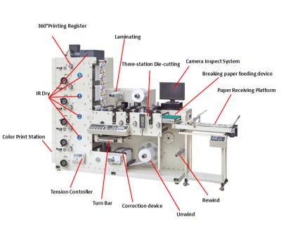 China Flexographic Printing Plant Small Machine 2 Colors With Laminating Device for sale