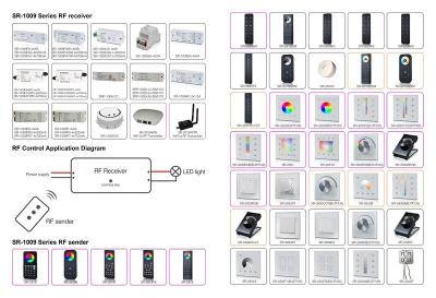 China RF LED Controller SR-1009FA Series SR-1009FAWI / SR-1009FA3WI / SR-1009FA7WI for sale