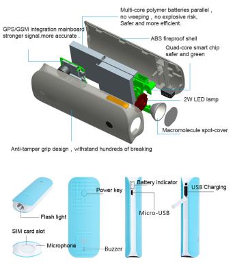 China Lanterna elétrica rf-v20 do diodo emissor de luz da microplaqueta do perseguidor dos gps do módulo da G/M do sim do consumo da baixa potência à venda