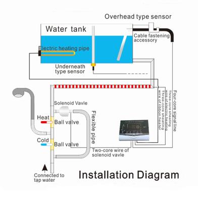 China 150 Liter Small Solar Water Heaters Outdoor Solar Water Heater Prices Rate Solar Water Heater for sale