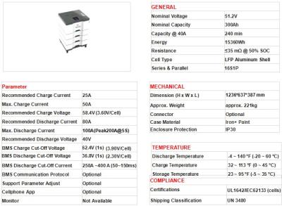 中国 ライフポ4 48V リチウムバッテリー パック 200Ah 400ah 51.2v 家庭用エネルギー貯蔵システム 販売のため