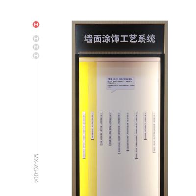 China Decoration and Building Materials Shop Wall Finishing Process System Display Novelty Engineering System Display for sale