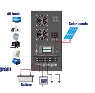 China CiFi Sun Off-Grid Inverter 500W 700W 1KW Low Frequency Hybrid Solar Inverter With MPPT Load Controller For Home 410*143*210(mm) for sale