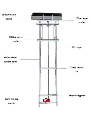 China Durable Factory Upgrade Electric Cargo Lift Hoist Elevator Lift Solar Panel Lifter for sale