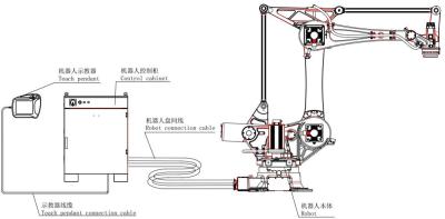 China Robot voor palletisering in de verwerkingsoperaties Intelligente palletiseringtoepassing voor logistiek cement Voedsel en drank ER130-4-2800 Te koop