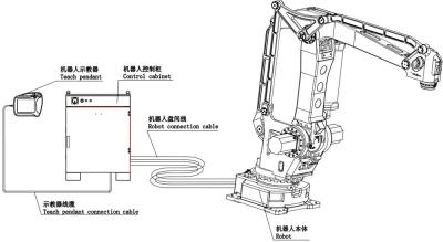 Chine Robot de palettisation dans les opérations de manutention de pièces métalliques photovoltaïque logistique ciment et autres industries ER180-4-3200 à vendre