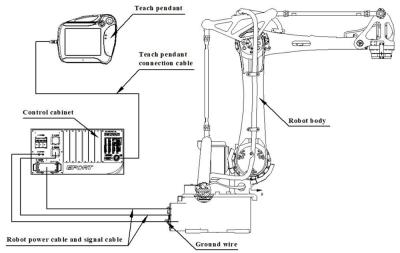 Chine Robot de palettisation dans les opérations de manutention de la machine pour la fabrication de pièces métalliques Logistique ER15-4-1600 Charge utile 15 kg atteindre 1625 mm à vendre