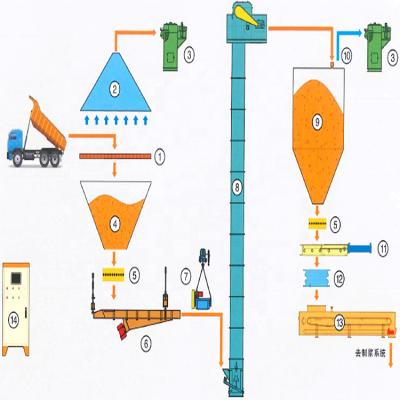 China System Equipment Lime Feeding System Equipment For Flue Gas Desulfurization Unit for sale